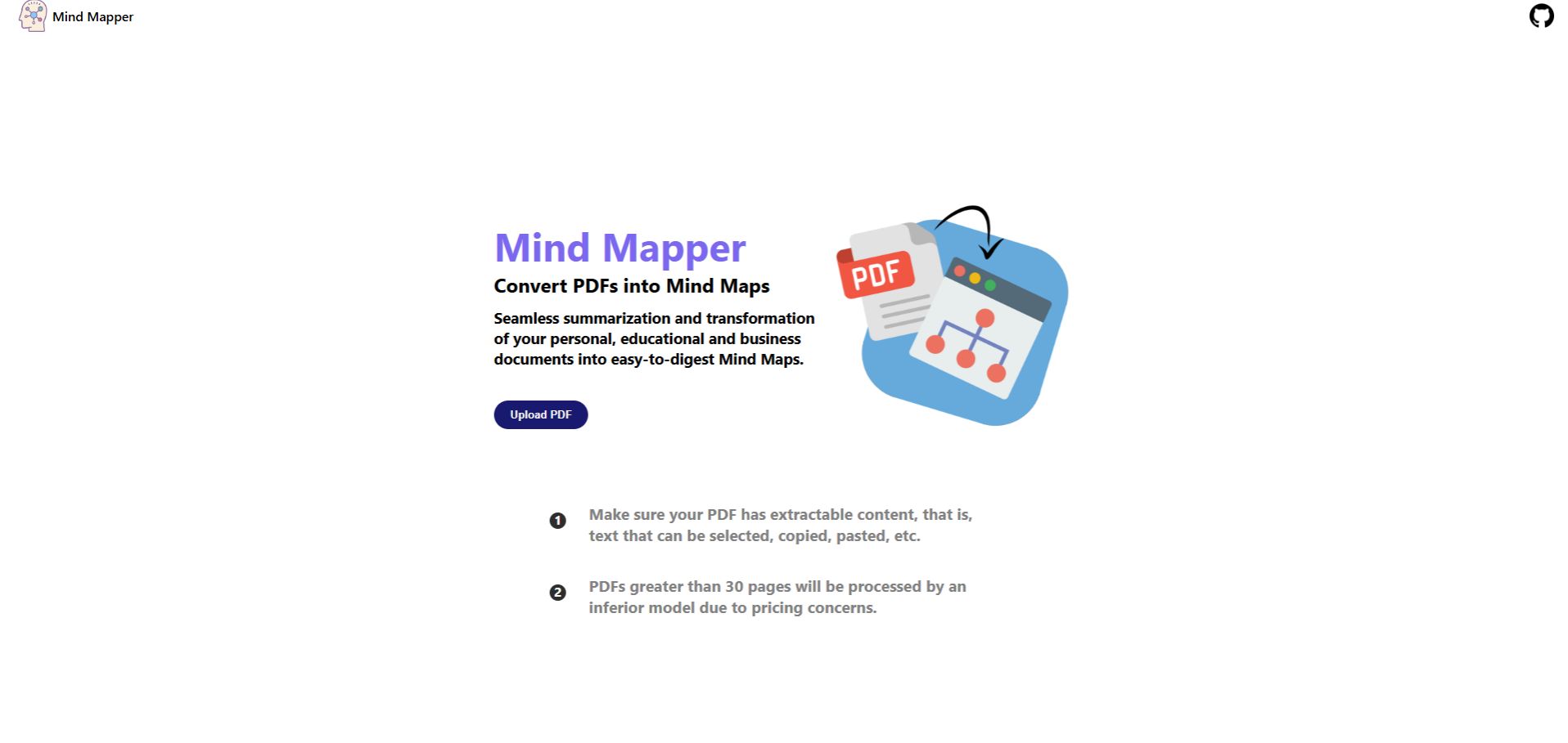AI Mind Mapper